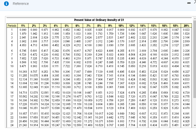 5% 0.952 0.907 0.864 0.823 0.784 0.961 0.942 0.924 0.906 6% 0.943