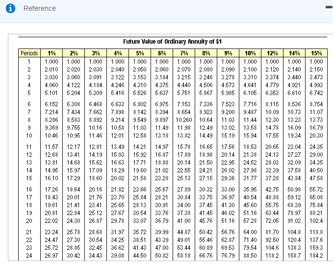 0.857 0.794 0.735 0681 9% 0.917 0.842 0.772 0.708 0.650 10% 0.909