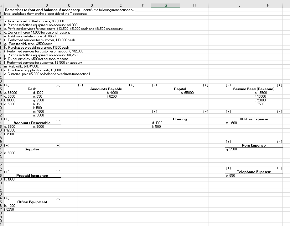 Create an Income Statement / Owners Equity Statement / Balance Sheet using