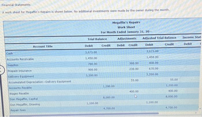 1. Prepare an income statement. Financial Statements A work sheet for