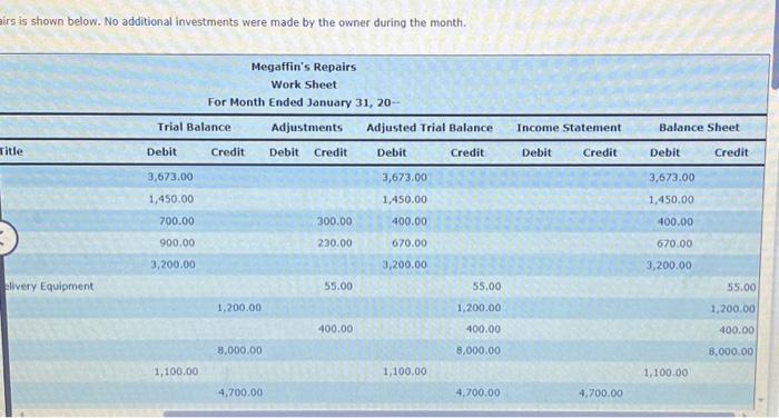 Megaffin's Repairs is shown below. No additional investments were made by the