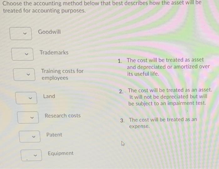  Choose the accounting method below that best describes how the asset