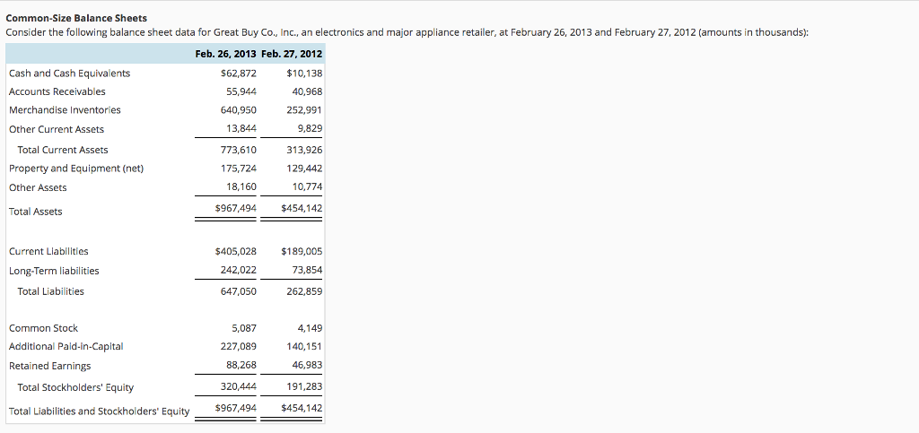  Common-Size Balance Sheets Consider the following balance sheet data for Great
