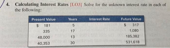  4. Calculating Interest Rates ILO3] Solve for the unknown interest rate