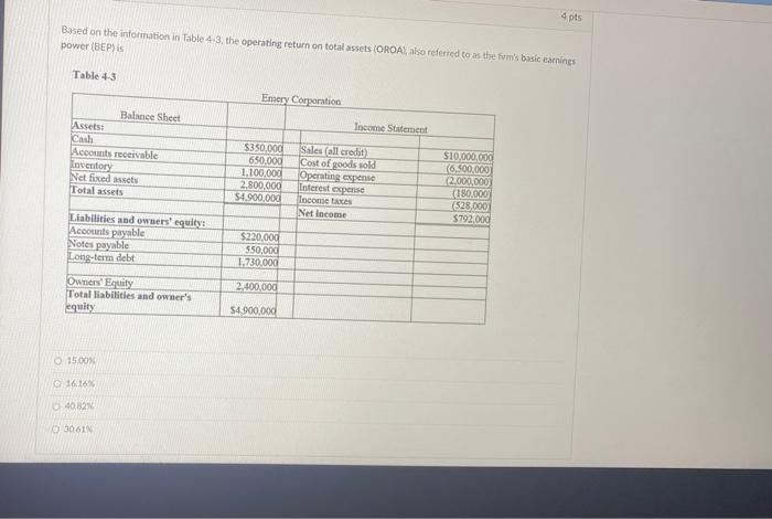  4 pts Based on the information in Table 4-3, the operating