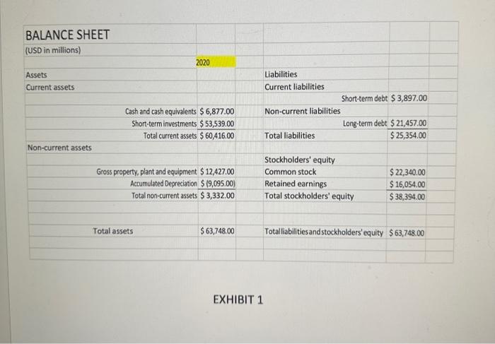 can visualize how it was done. Using the attached financial statement exhibits,