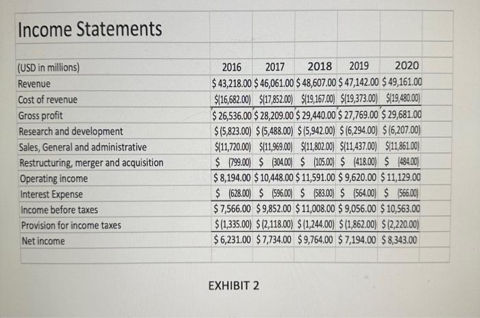 please prepare answers to the following: 4). Prepare common-sized income statements for