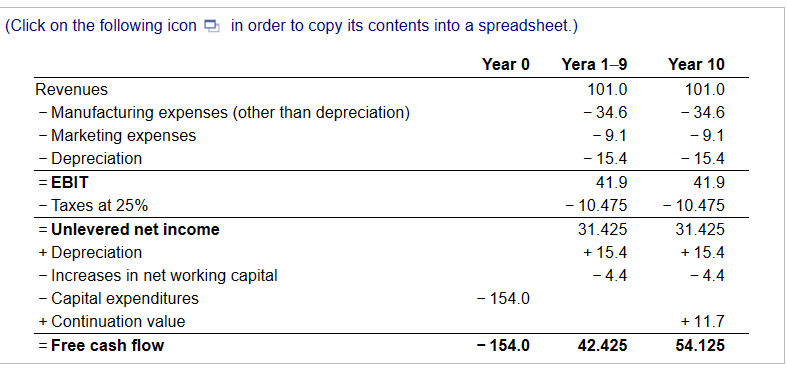Help solve this problem (Click on the following icon in order to