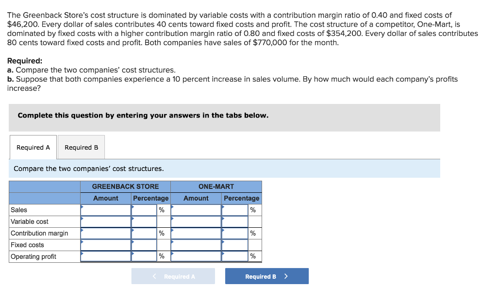 The Greenback Store's cost structure is dominated by variable costs with