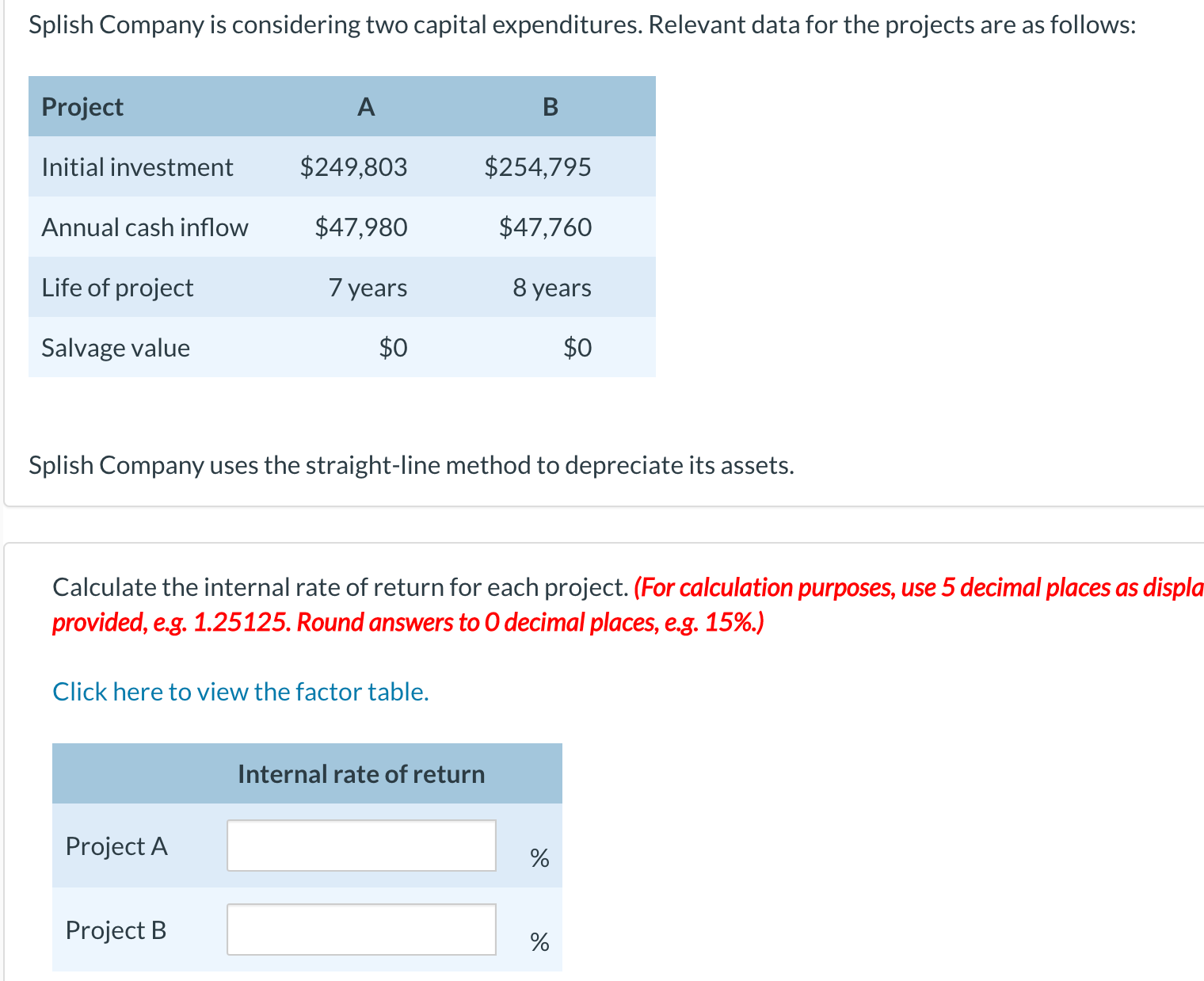  Splish Company is considering two capital expenditures. Relevant data for the