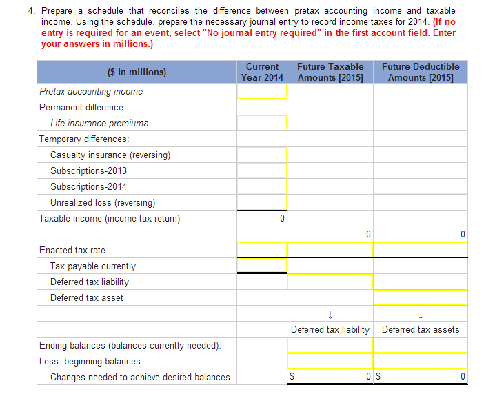 $202S 197 $200 S 230 Tax rate: 40% a. Expenses each year
