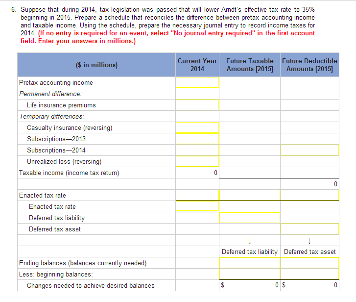 insurance on key executives $80 million. The cost is tax deductible in
