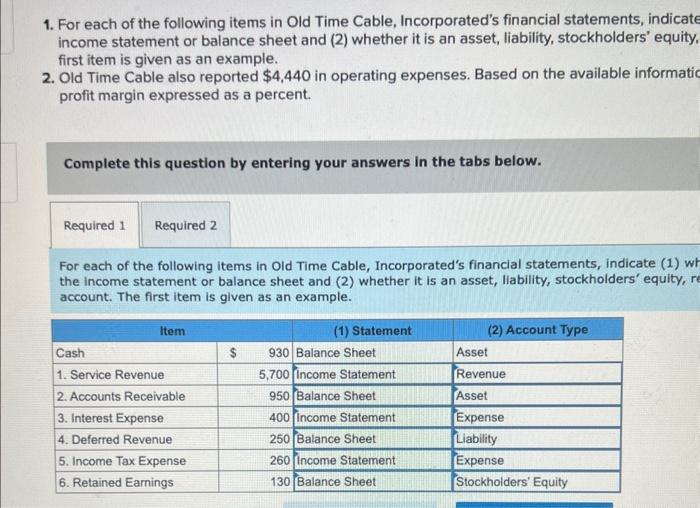 Income Statement and Calculating Net Profit Margin [LO 3-1, LO 3-5] Required: