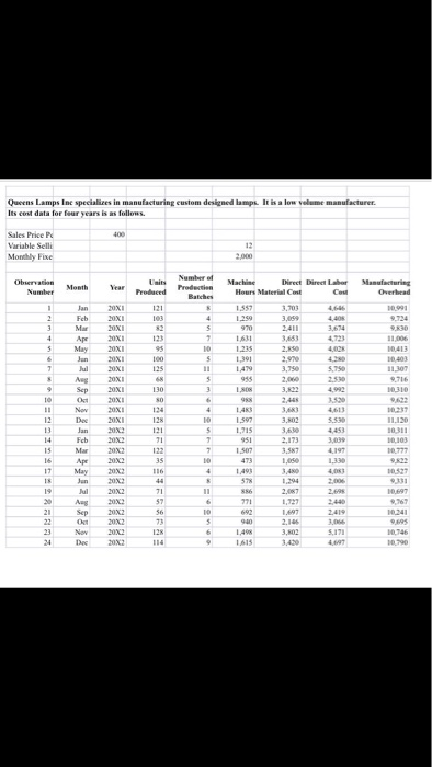 a scatterplot of the observed number of units produced and the related