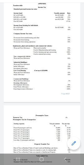 His statement of profit or loss for the year ended 31 December