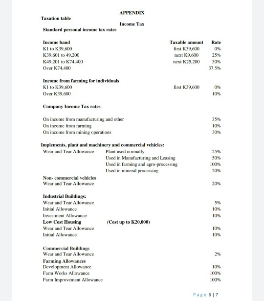 2020 is as follows: K Gross profit 7.200,700 Less expenses Depreciation 105.600