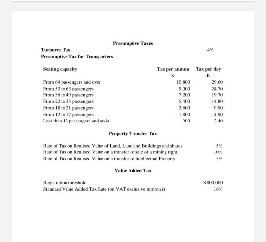 Motor expenses (note 1) 588.000 Professional fees (note 2) 168,600 Repairs and