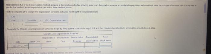  Requirement. For each doplation method, prepreden schedule showing cost deprecationem cum