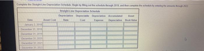 relation and book ach year of the new production method and depreciation