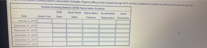 Schedule Depreciation Depreciate Depreciation Acco AS Date Asset Cou Na Cont Espese
