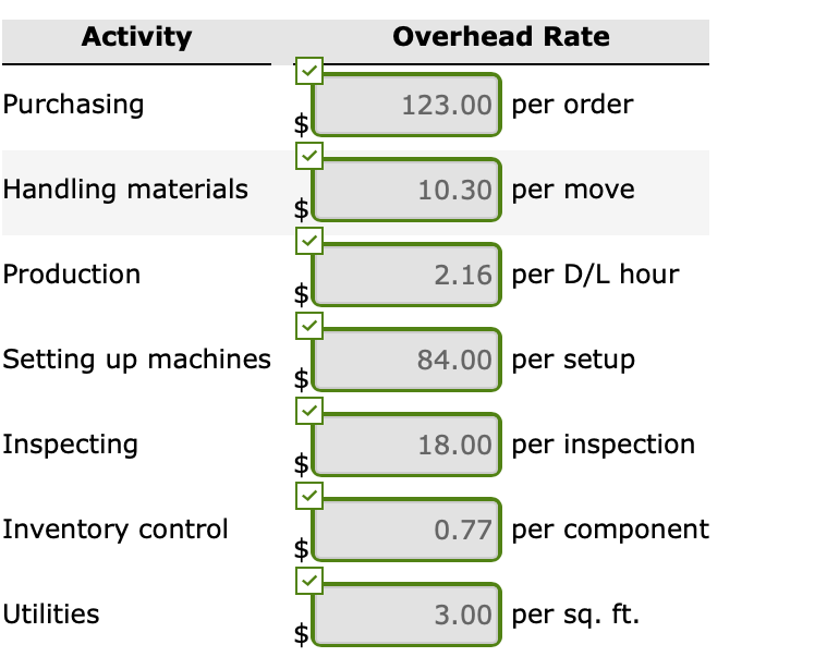 Activity Overhead Rate Purchasing 123.00 per order Handling materials 10.30 per