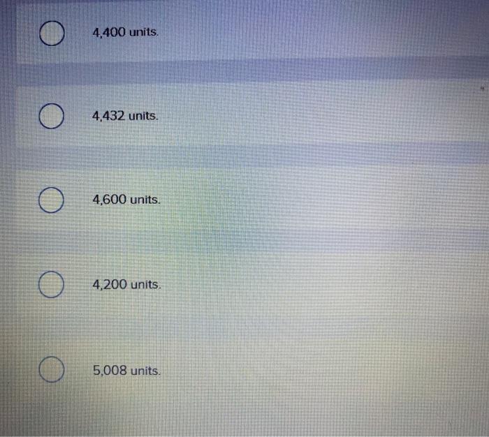 had the following information available for the year. The number of units