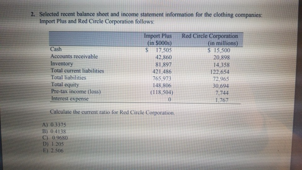 Odyssey Company follows in millions: Earnings before taxes Average assets Net income