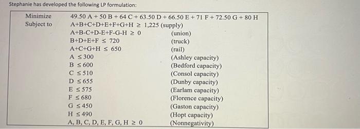 HOMEWORK!!! WILL LIKE!!! a. What is the optimal solution? b. which constraints