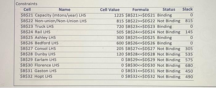 costs if the capacity of gas needed is increased by 10. d.