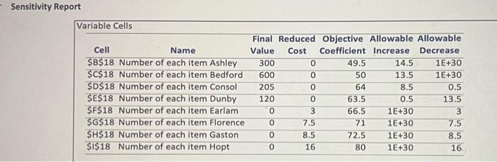 what is the allowable range for the capacity constraint. e. the company