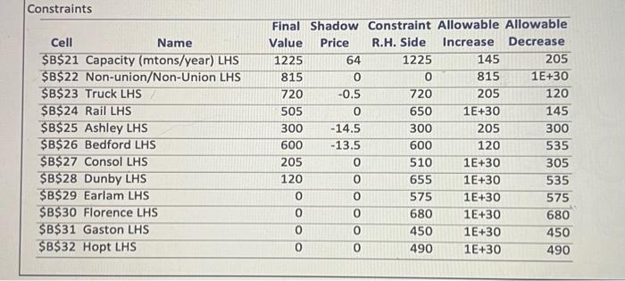 that provides trucks for bringing in coal has offered to increase its