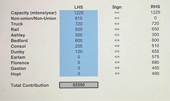 The SS model is on the next tab "Problem 355 Model" By