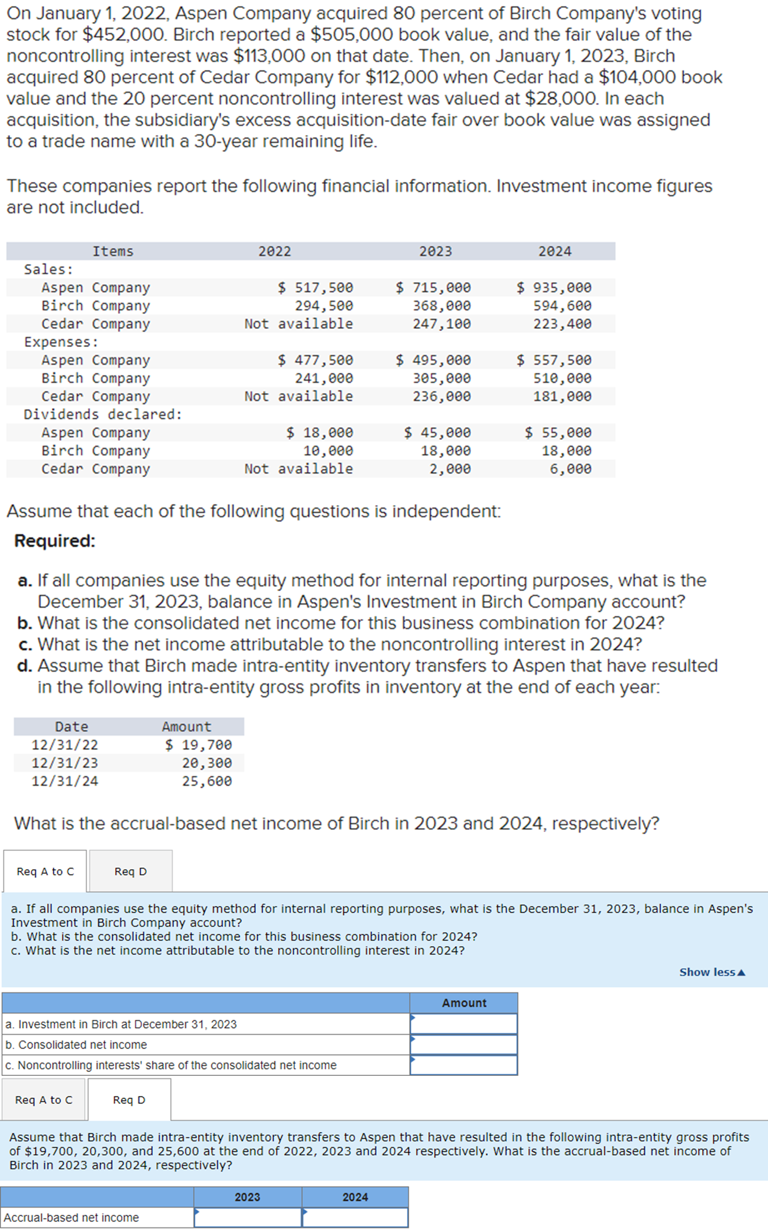  On January 1,2022, Aspen Company acquired 80 percent of Birch Company's