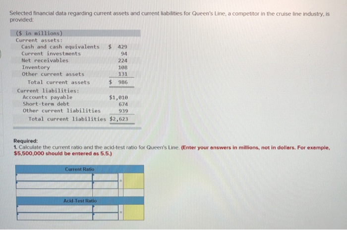  Selected financial data regarding current assets and current liabilities for Queen's