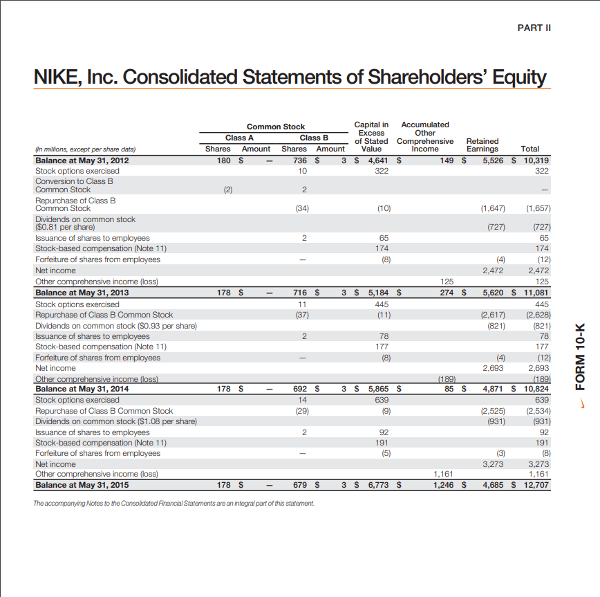 Canvas you can find the annual report by Nike for year-end May