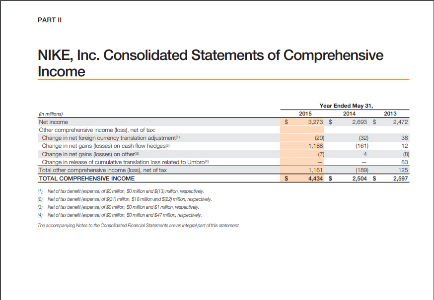 the Statements of Cash Flows for years 2013, 2014, and 2015. In