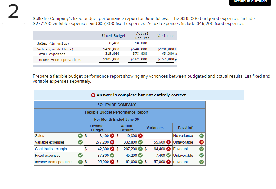  Return to question 2 Solitaire Company's fixed budget performance report for