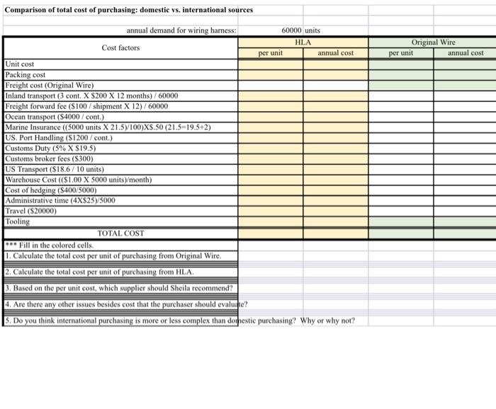 a wiring harness to four prospective suppliers. Only two of the four