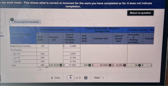 incorrect for the work you have completed so far. It does not
