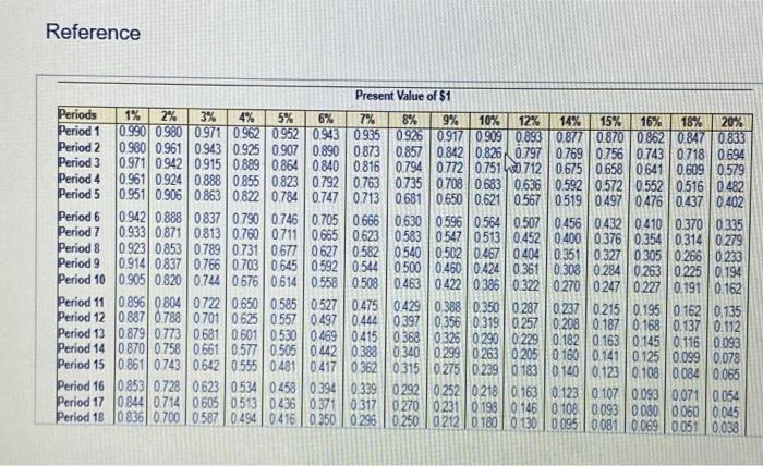 ordinary annuity of $1): Gretchen wants to take the not four years