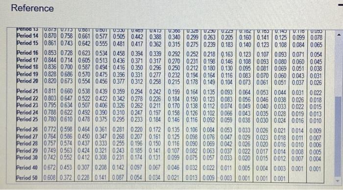 of work to tiavel around the wonle. she estimates her ancual caeh