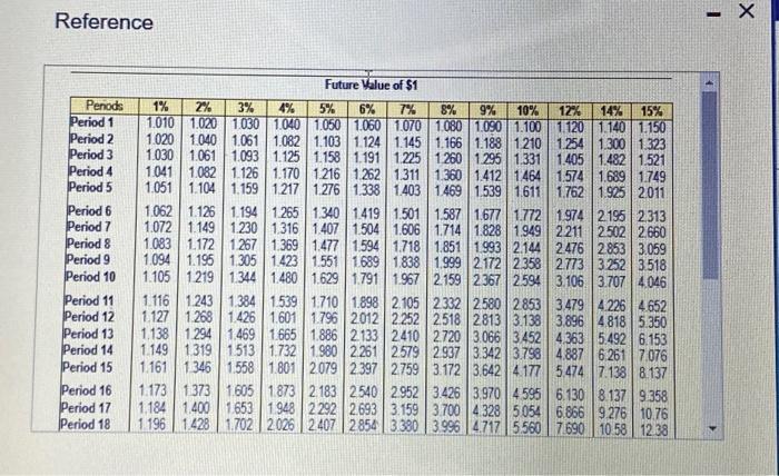 needs at 534,000 (if she needs more she we work odd jobs)