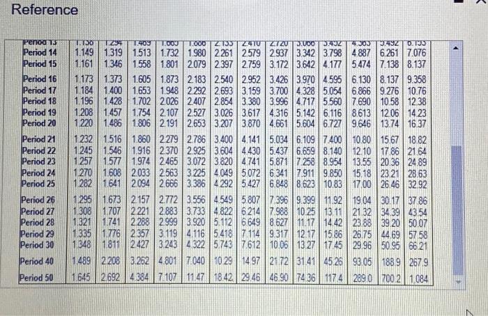 Grotchen beinves the can nvest her savings at 12% until she depletes