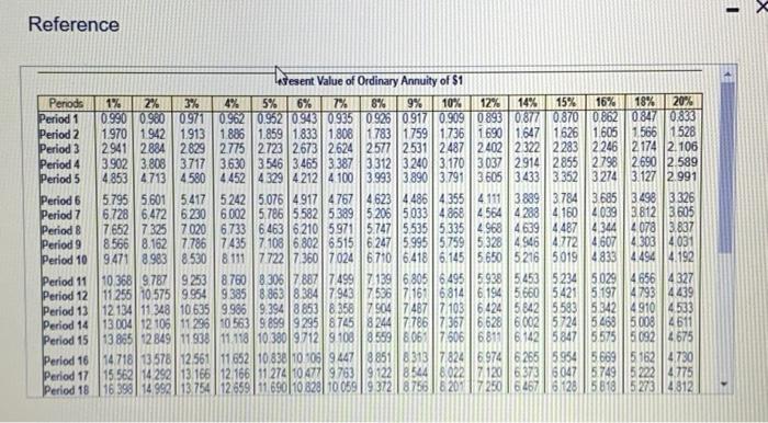 ner funds (Cick the icon to vew Preserit Value of $1 table