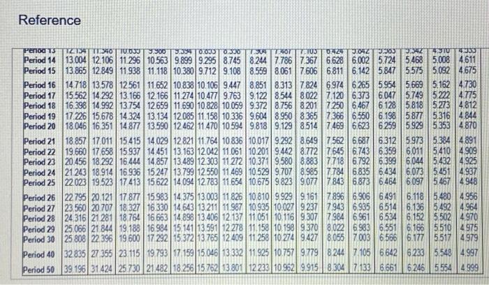 ) (Cick the icsa to view Present Valve of Ordinxy /renity of