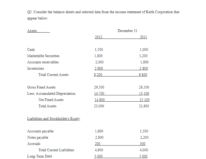  Q3. Consider the balance sheets and selected data from the income