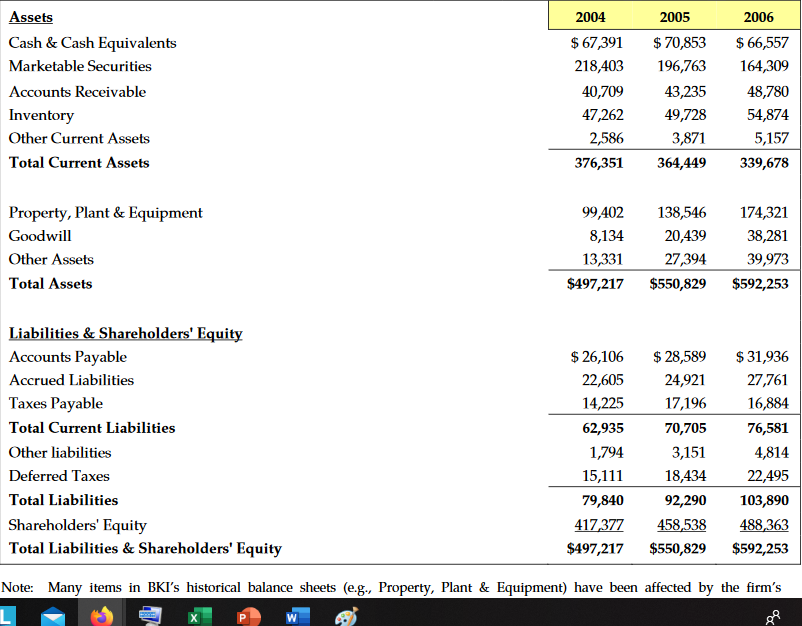 Assuming a constant long term growth 3% estimate Baline kitchenware share price