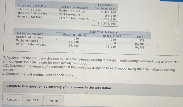applies to the questions displayed below.] Puget World, Incorporated, manufactures two models