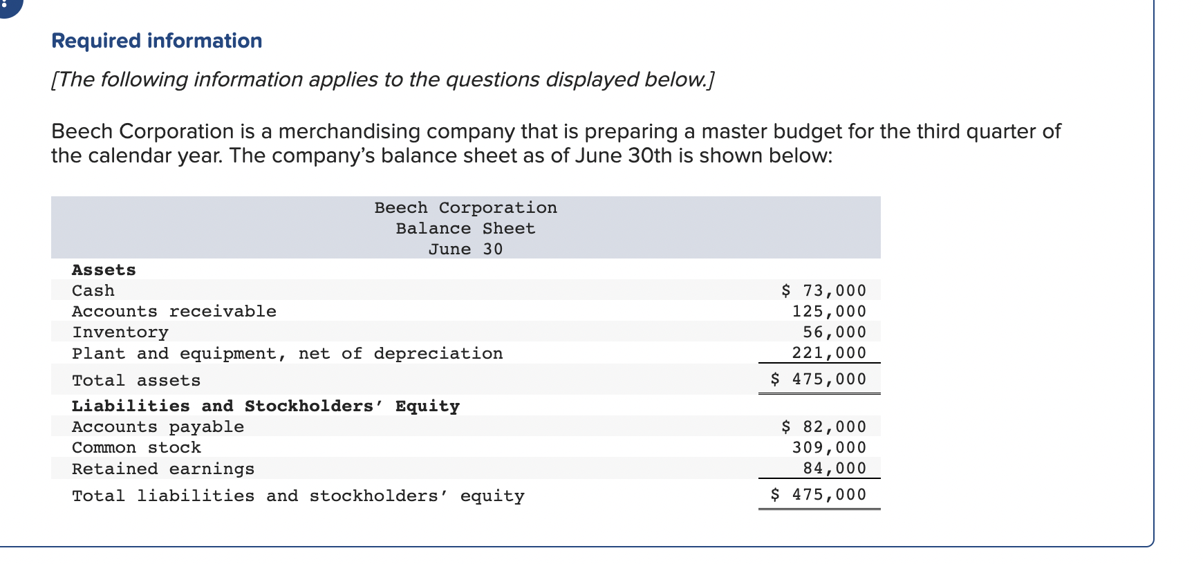  Beechs managers have made the following additional assumptions and estimates: Estimated