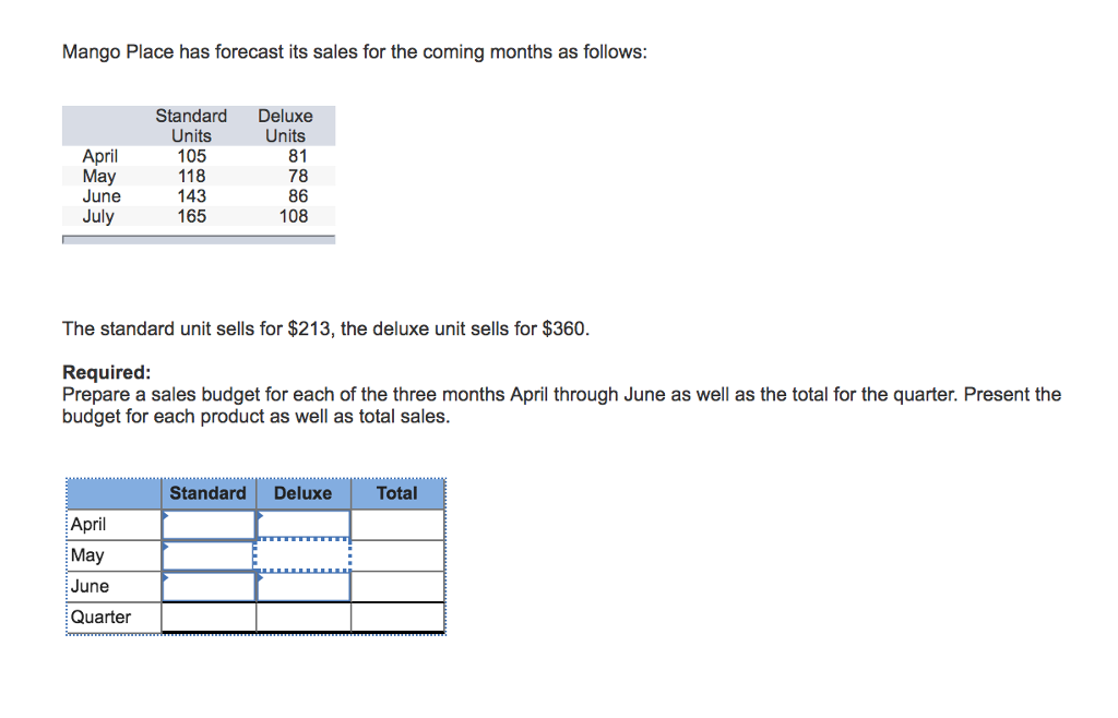 show work, please! Mango Place has forecast its sales for the coming